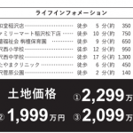 【住まいる便】未公開の土地情報〈国府宮〉 入居者さまへ特別公開！！